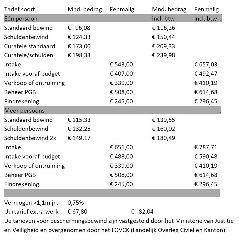 tarieven Zijper bewindvoering