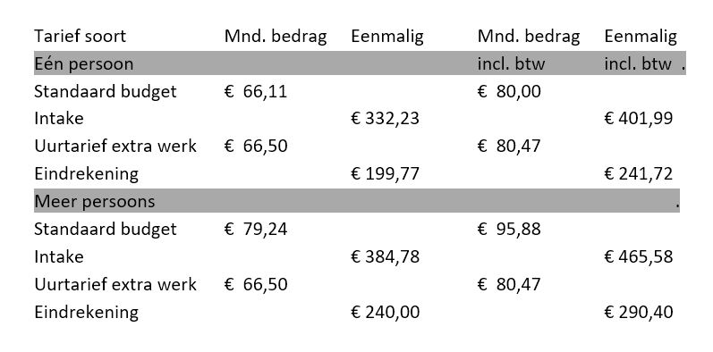 Tarieven – Zijper Bewindvoering